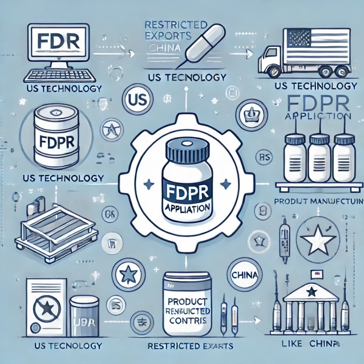 📊 한입경제: FDPR(해외직접생산품규칙)이란? 쉽게 이해하기 : 네이버 블로그