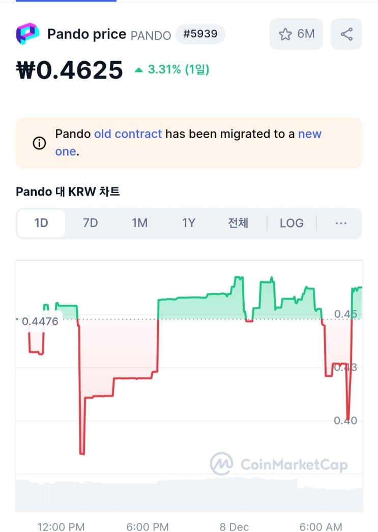 Pando 판도코인 시세 [113] : 네이버 블로그