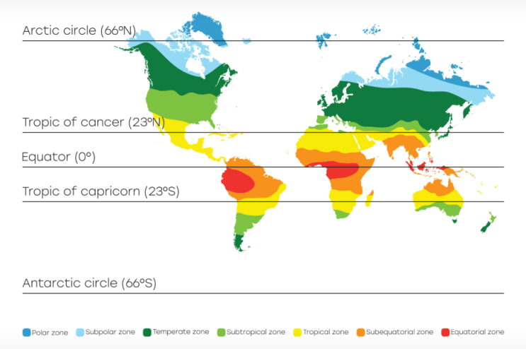 북회귀선(Tropic of Cancer) 남회귀선(Tropic of Capricorn) 적도(equator) : 네이버 블로그