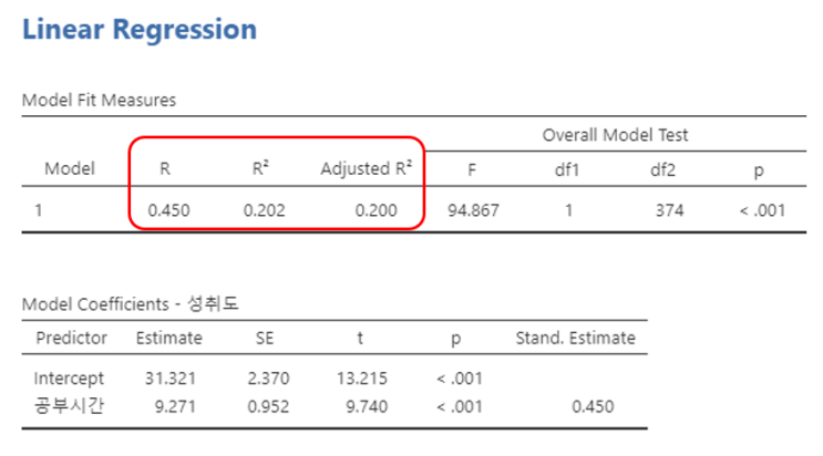 [Basic Stat] 단순회귀분석(4)_ R제곱 : 네이버 블로그