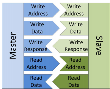 19. Verilog - AXI Data read : 네이버 블로그