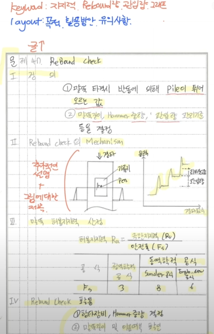 리바운드체크 rebound check시 주의사항 및 활용 : 네이버 블로그