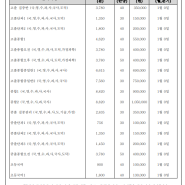 교육비등 게시표