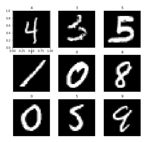 [코드 공부] MNIST 데이터셋 분석하기 (feat. 이미지 데이터 처리 연습) : 네이버 블로그