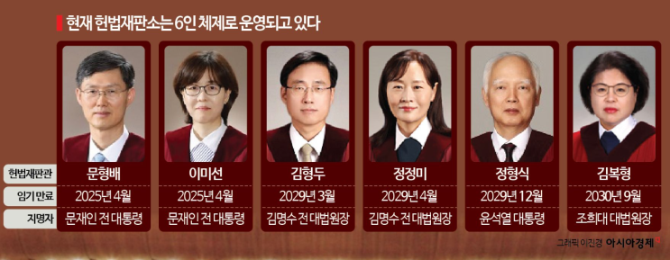 탄핵안 가결 후 헌법재판소 탄핵 심판 절차 (재판관 명단과 6명 성향) : 네이버 블로그