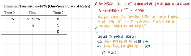 Binomial Trees, Part 2 [내가 공부한 CFA level2 #11. Fixed Income(1)] : 네이버 블로그