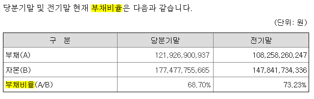 알테오젠 Review RCPS(상환전환우선주) : 네이버 블로그