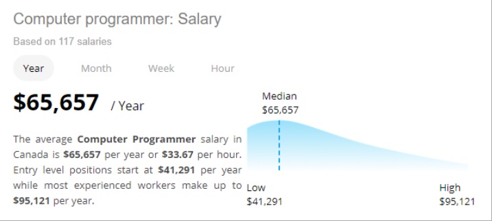 캐나다의 유망 취업 분야: 세인트로렌스컬리지 컴퓨터 프로그래밍 전공 : 네이버 블로그