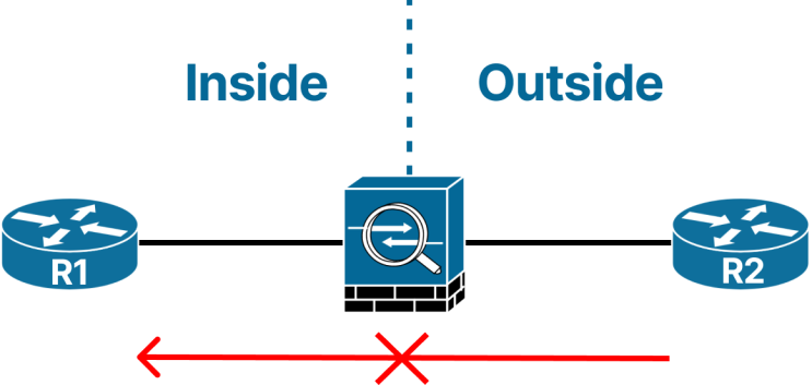 [ASA Firewall] 동작 원리와 기본 설정 안내 : 네이버 블로그