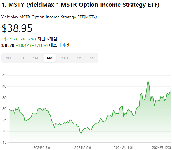 비트코인 관련주식 MSTR ETF 비교: MSTY, MSTU, MSTX 차이점 완벽 정리 : 네이버 블로그