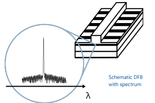 NANOPLUS社 - DFB Interband Cascade Lasers (ICL): 5800 nm - 6500 nm : 네이버 블로그