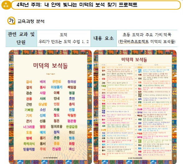 2024. 4학년 우리가 만드는 도덕 수업 1, 2단원 활용 미덕 프로젝트 수업이야기 : 네이버 블로그