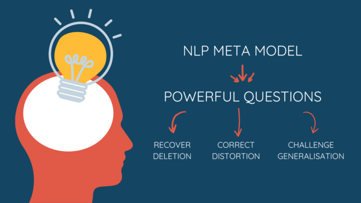 기적의 NLP 심리학 : 네이버 블로그