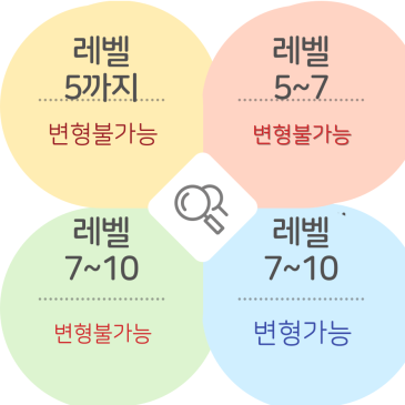 목동수학학원 - 목동개별맞춤수학 RSS 대표 이미지