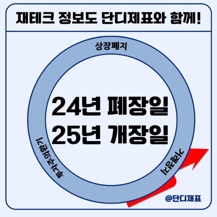 주식시장 2024년 증시 폐장일과 배당락일 2025년 개장일까지 알아보자 : 네이버 블로그