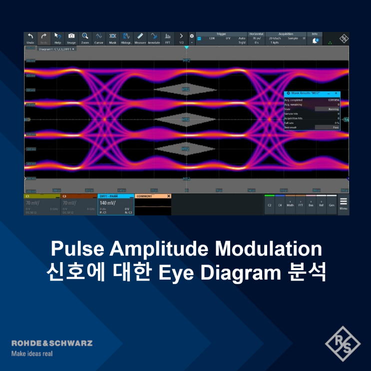 Jitter – Part5. PAM 신호에 대한 Eye Diagram 분석 : 네이버 블로그