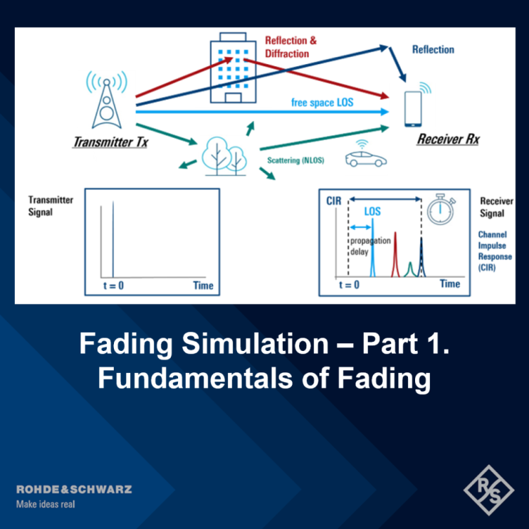 Fading Simulation - Part 1. Fundamentals of Fading : 네이버 블로그