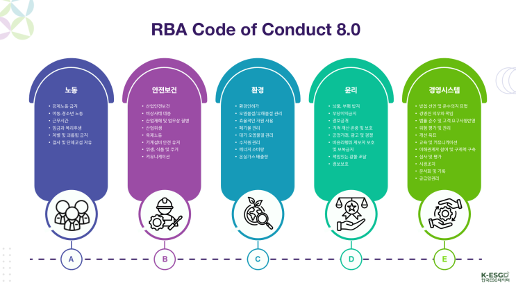 기업을 위한 RBA 행동강령 족집게 가이드 : 네이버 블로그