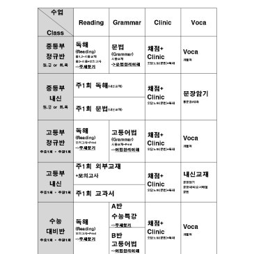 국보 영어! 중. 고등 영어 내신의 완성 RSS 대표 이미지