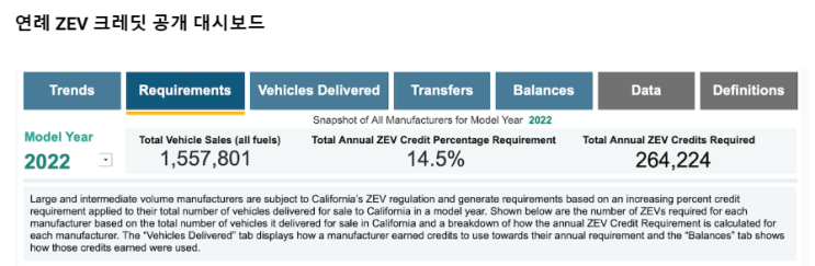 세계의 Zero Emission Vehicle(ZEV) 정책 동향 : 네이버 블로그