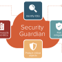 Quest Security Guardian