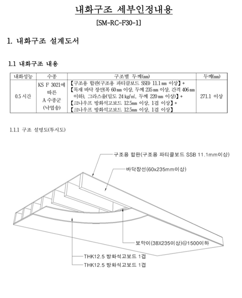 [내화구조-목구조]바닥장선, 벽체 : 네이버 블로그