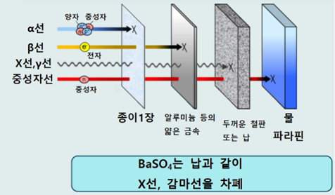방사선 차폐 MMC(방사능 차폐소재,방사선차폐 소재) : 네이버 블로그