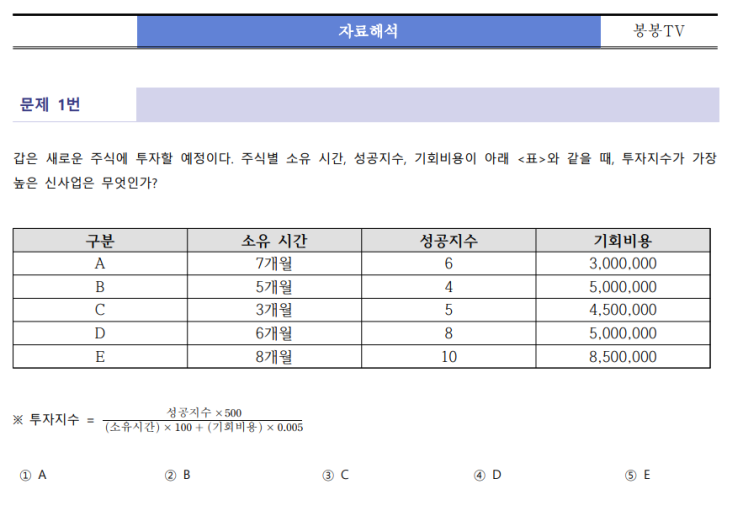 [GSAT 공부법] 2025년 상반기 GSAT 대비 공부방법, GSAT 후기 : 네이버 블로그
