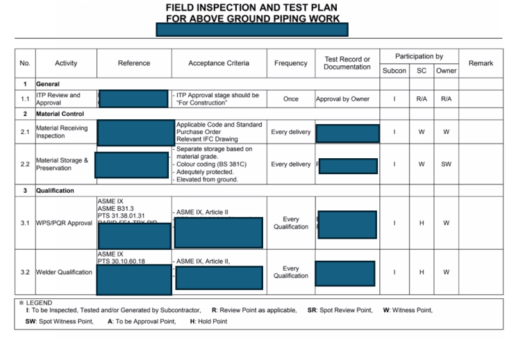 #ITP#INSPECTION &TEST PLAN #검사#FTP : 네이버 블로그