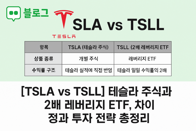 [TSLA vs TSLL] 테슬라 주식과 2배 레버리지 ETF, 차이점과 투자 전략 총정리 : 네이버 블로그