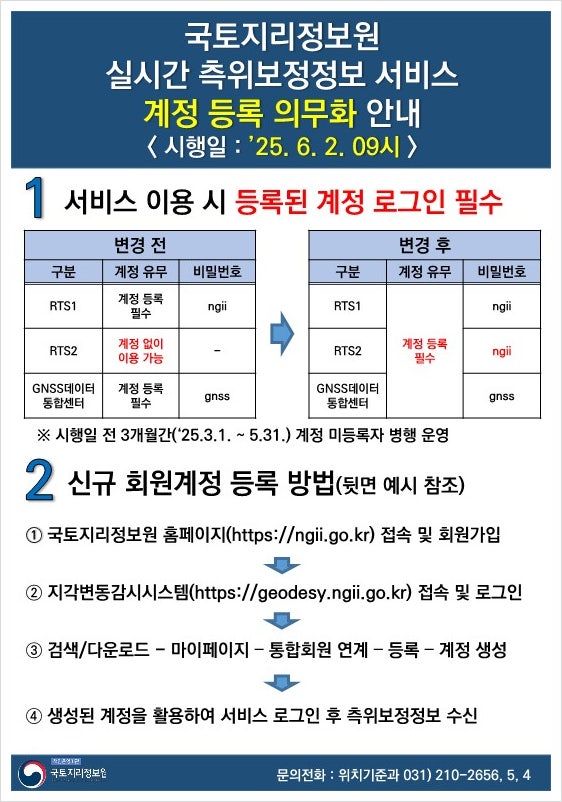 [국토지리정보원]실시간 측위보정정보 서비스(RTS1, RTS2, GNSS데이터통합센터) 로그인 의무화 안내('25.6.2.부터 ...
