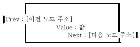 C# LinkedList : 네이버 블로그