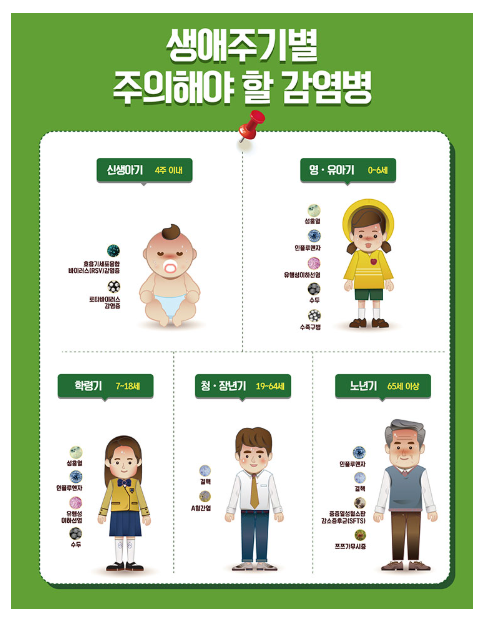 풍진 (Rubella) 치료법 & 예방법 : 네이버 블로그