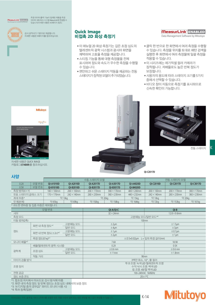 Mitutoyo QS/QI/QVTP Quick Image-2D 전동/수동 화상측정기 : 네이버 블로그