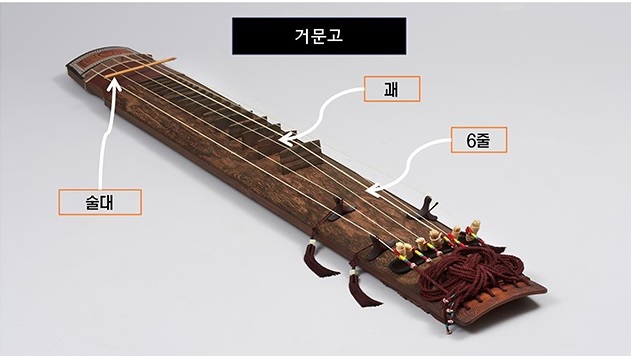 한국의 소울! 거문고 기원과 역사 및 구조와 특징 정리 : 네이버 블로그