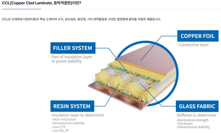 두산(두산전자 CCL) : 엔비디아와 ASIC 성장의 수혜를 그대로 받을 수 있는 기업 : 네이버 블로그