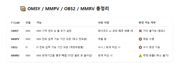 [SAP] MM/ FI 마감 기능 (OMSY, MMPV, OB52, MMRV) : 네이버 블로그