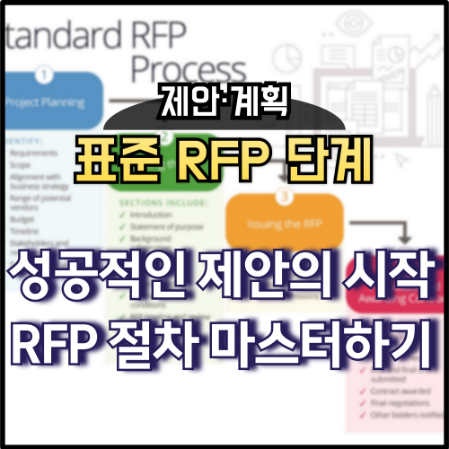 표준 RFP 단계 - 성공적인 제안의 시작, RFP 절차 마스터하기 : 네이버 블로그