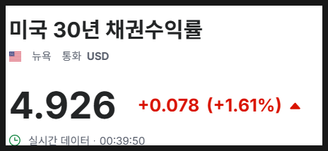 [250412] 매매 일지 (TMF 매수) : 네이버 블로그