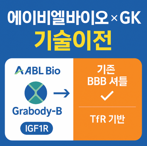 에이비엘바이오, GSK와 4조 규모 기술이전! Grabody-B가 여는 뇌질환 치료의 미래 : 네이버 블로그