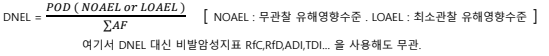 DNEL : 네이버 블로그