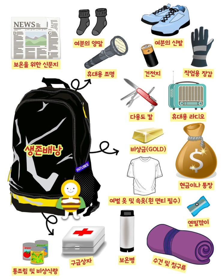 생존배낭 구성품? : 네이버 블로그