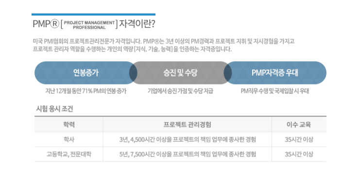 PMP(Project Management Professional) 자격증 관련 FAQ : 네이버 블로그