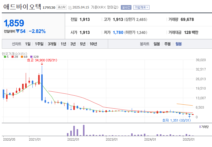 애드바이오텍 250415 IR 담당자 통화 : 네이버 블로그