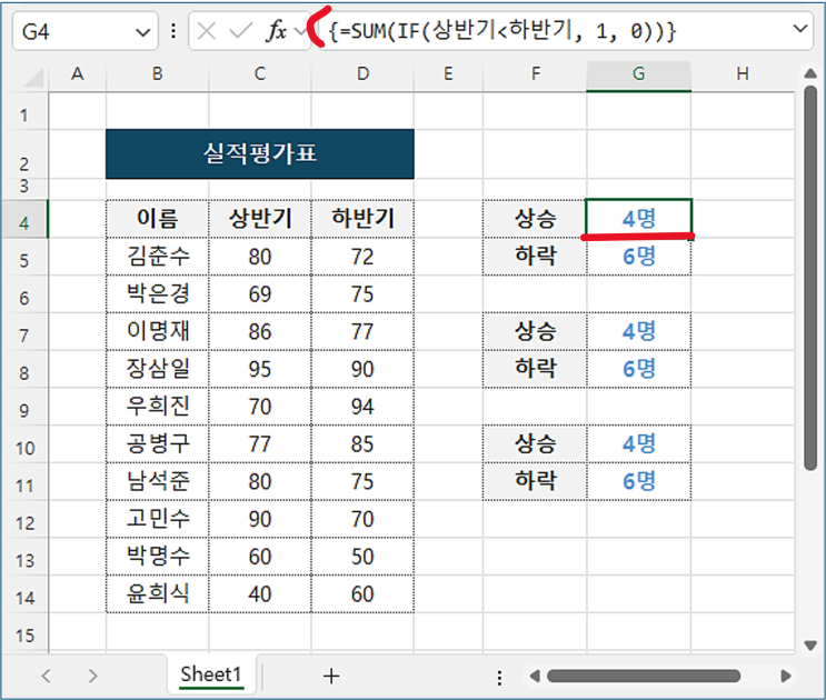 엑셀 데이터 목록에서 증가(상승) 항목 개수와 감소(하락) 항목 개수를 세는 3가지 함수식 (엑셀 SUM, IF ...