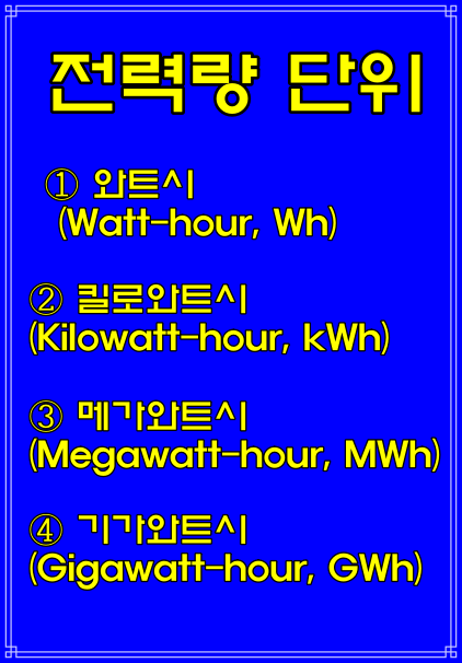 전력·전압·전류 뜻, 전력·전력량 차이 kWh, mWh, GWh 읽는법 : 네이버 블로그
