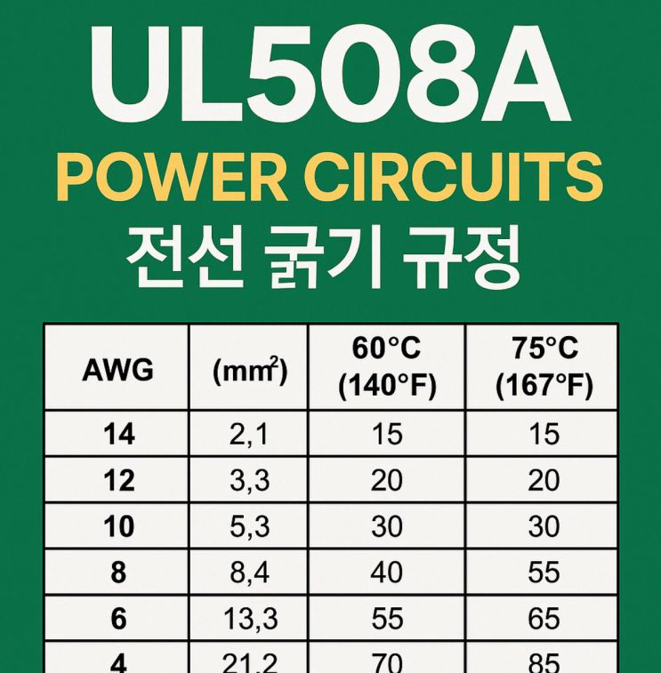 UL508A 파워 회로(POWER CIRCUITS) 전선 굵기 선정 방법 총정리 : 네이버 블로그