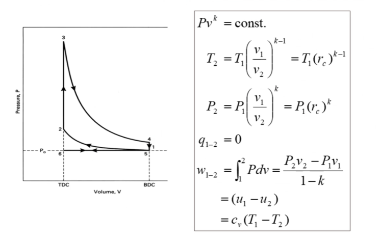 등엔트로피 압축 과정(1-2 과정, Isentropic Compression) : 네이버 블로그