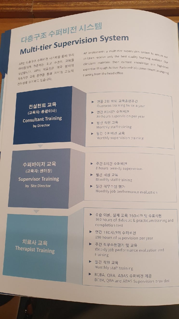 [엄마표 자폐 발달장애 ABA]AP자폐컨퍼런스4:독립성과 자조기술 키우는 ABC : 네이버 블로그