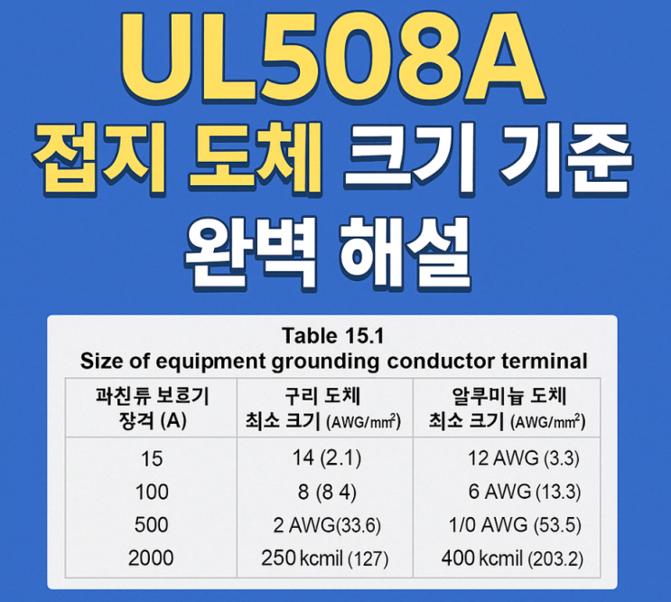 UL508A 산업제어반 접지 도체 크기 기준 완벽 해설 : 네이버 블로그